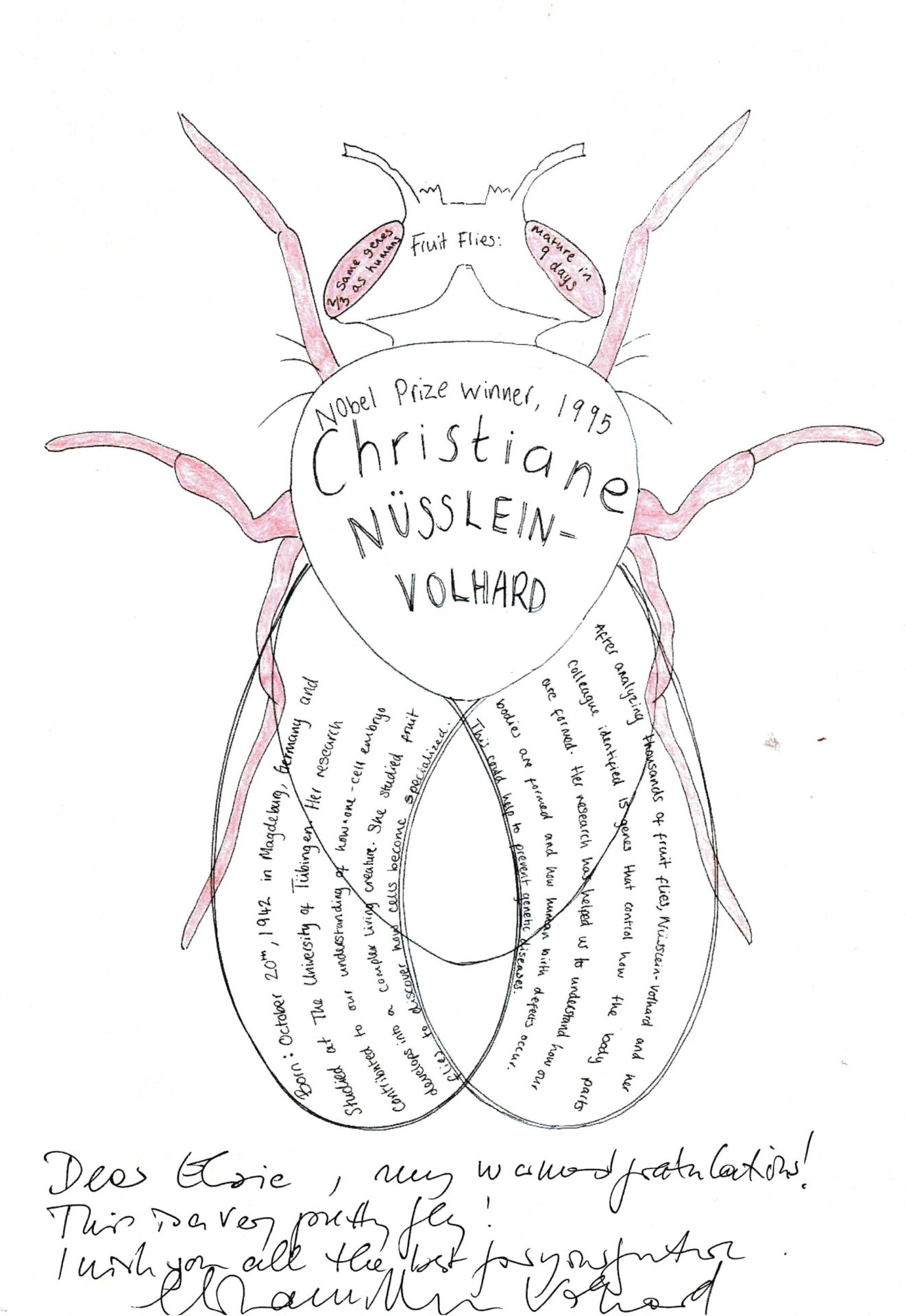 Sci Of Life Comp Poster