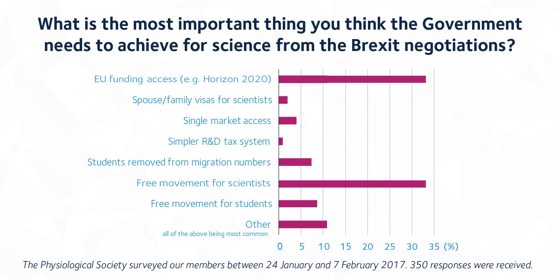 SGD_Infographic_Brexit_Negotiations