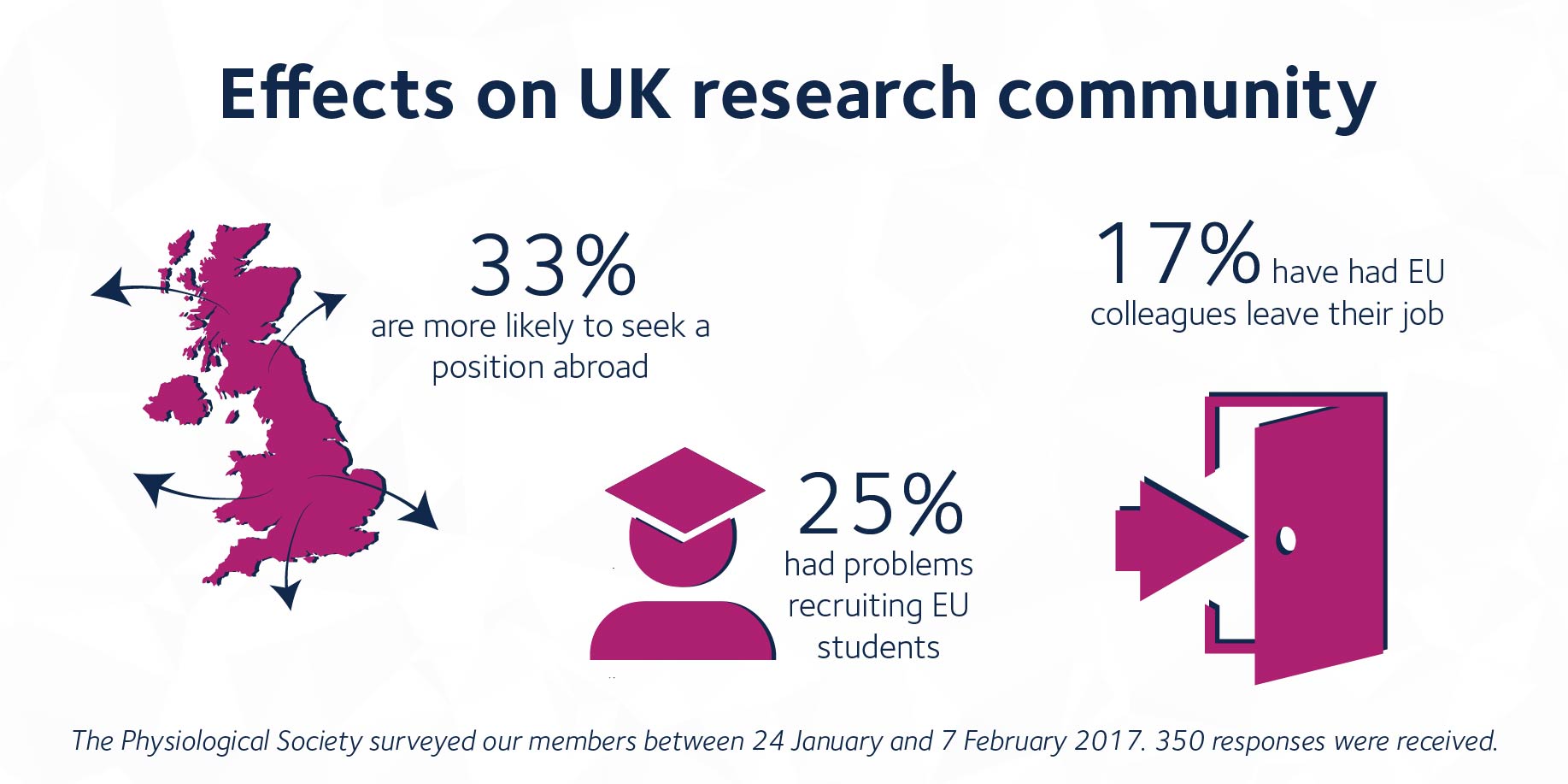 SGD_Infographic_Brexit_EffectsOnUKResearchCommunity