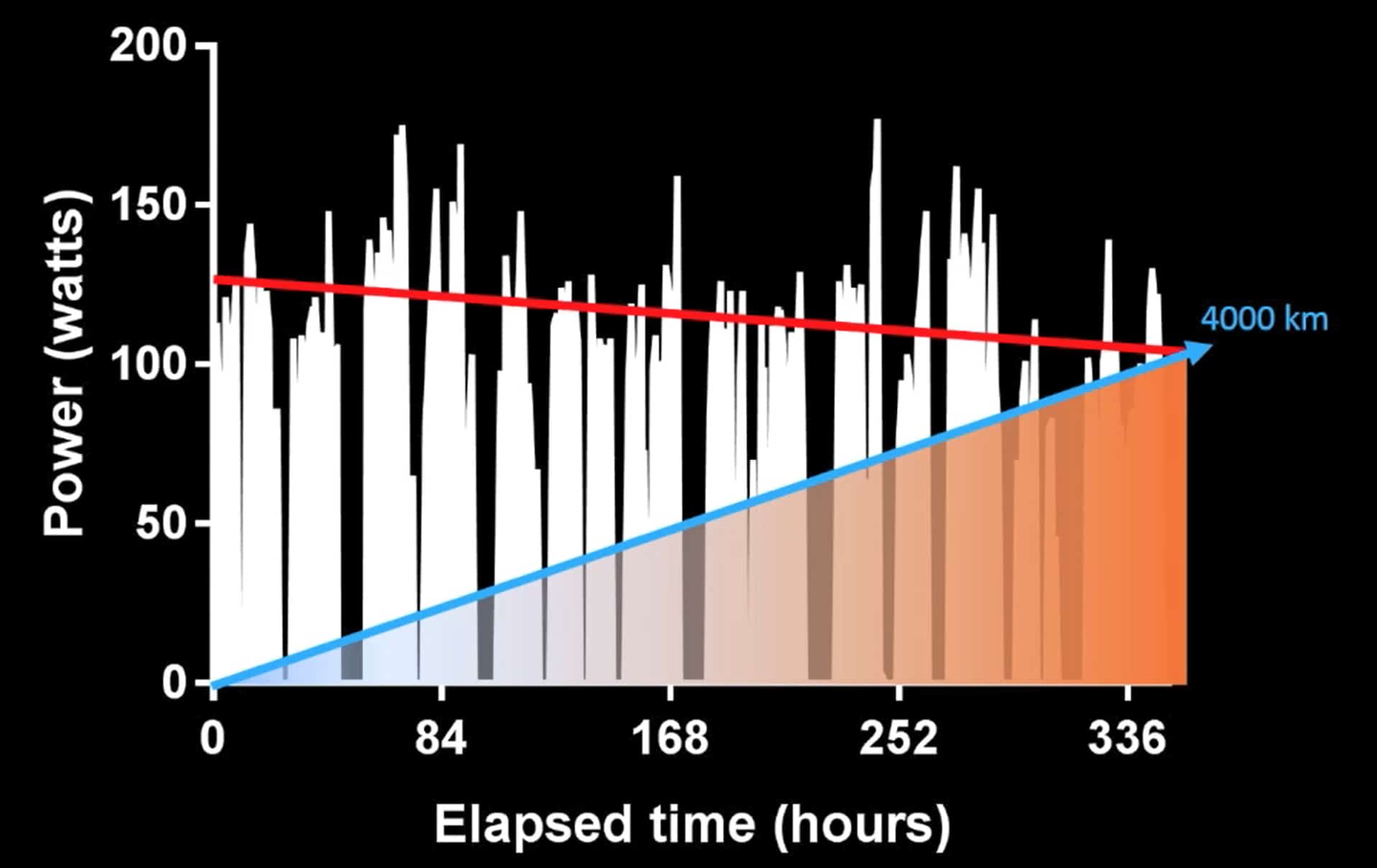 Fatigue graph