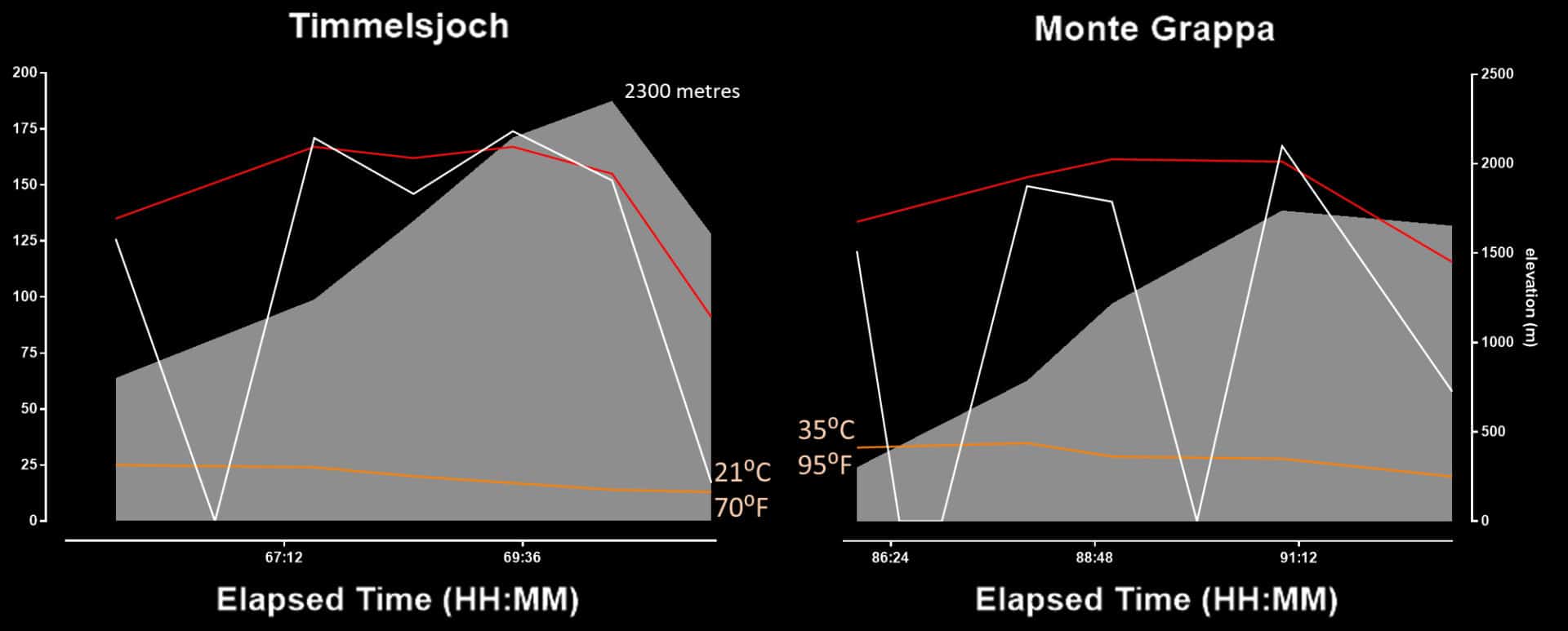 graphsforblog