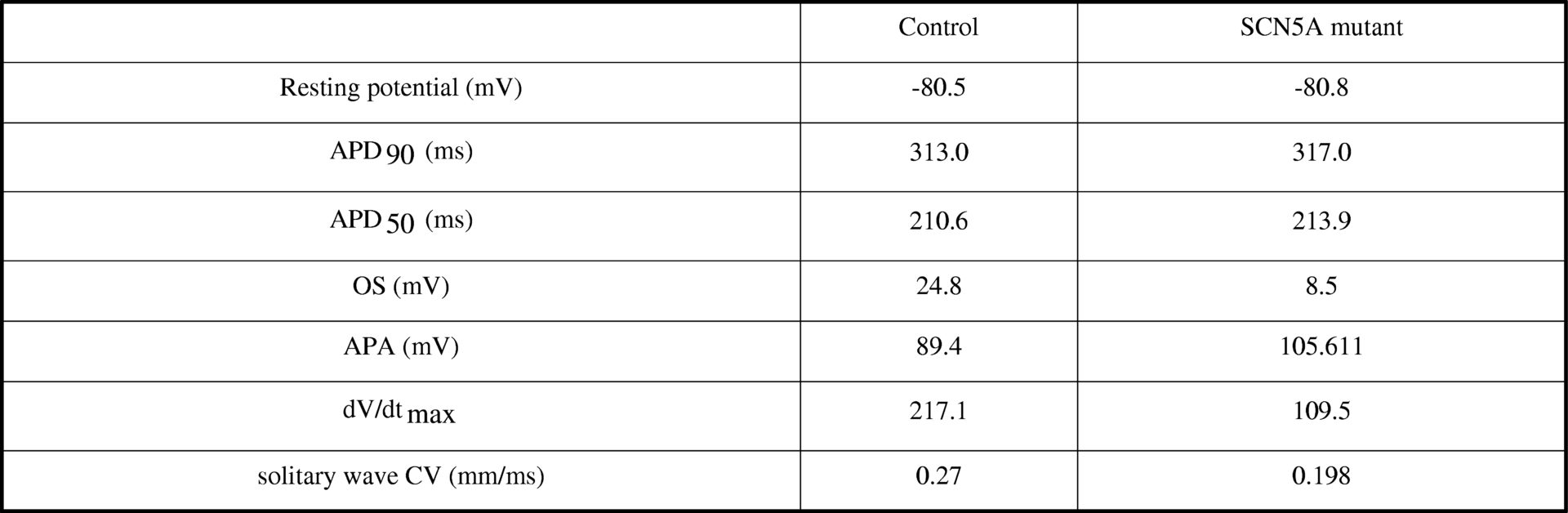 Summary of Results<#13>