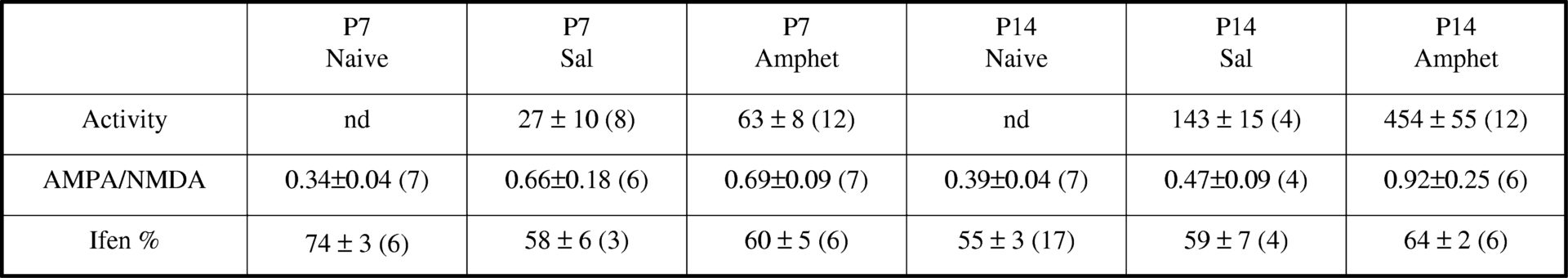 Table 1<#13>