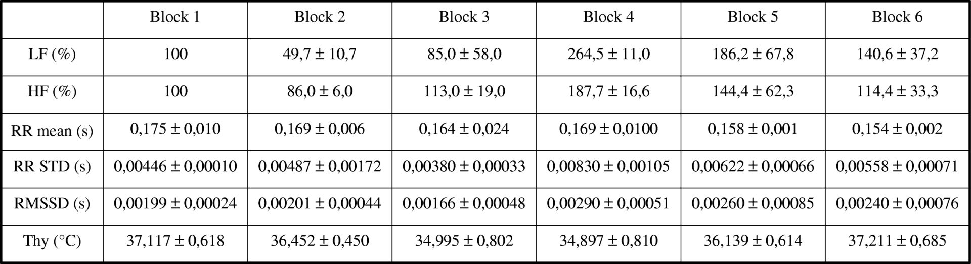 Table 1<#13>
