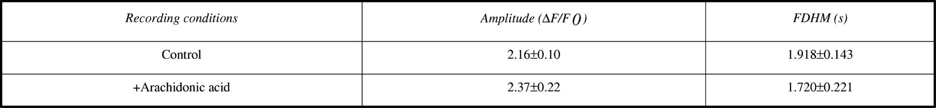 Table 1: Characteristics of Ca2+-oscillations<#13>