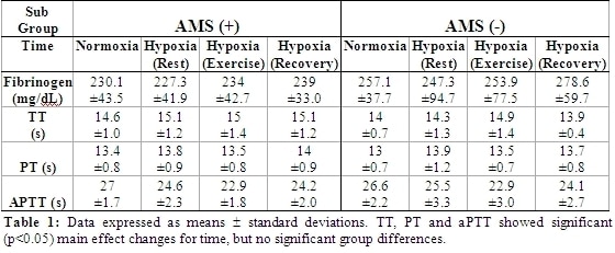 Data Table