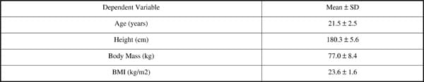 Age and physiological characteristics (n= 10 subjects)