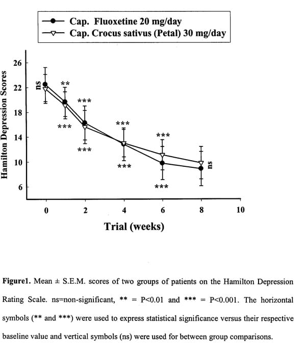 Table 1. Baseline data