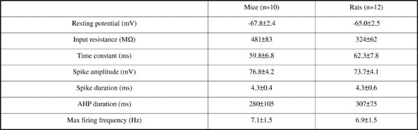 Table 1