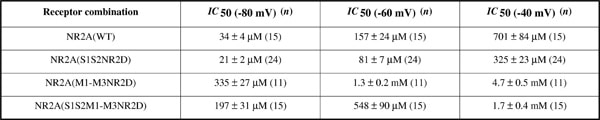 Table 1.