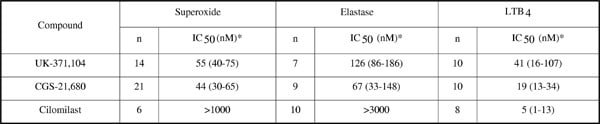 Table 1