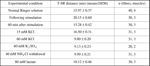 Table 1
