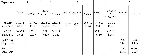 Table 1. Results