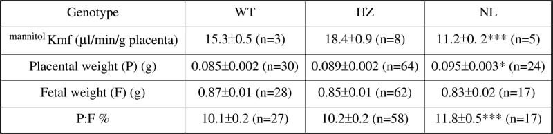 Table 1