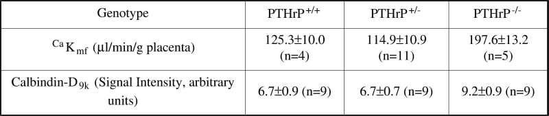 Table 1
