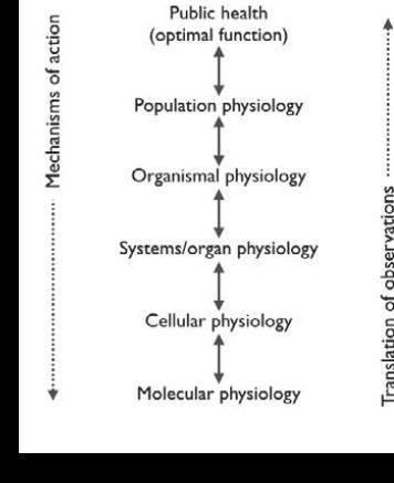 Translational physiology in practice - The Physiological Society