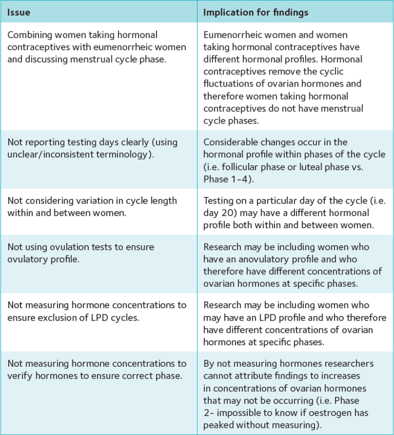 Ovarian hormones, the menstrual cycle, and athletic performance - The ...