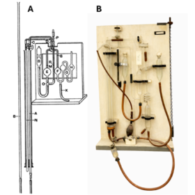 Haldane apparatus, a chemical gas-analysis instrument used to analyse air composition. Read more about the history of the instrument that saved miners' lives.