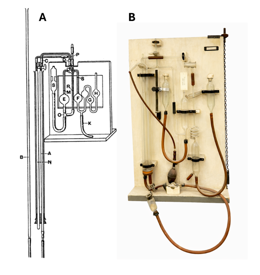 Haldane apparatus, a chemical gas-analysis instrument used to analyse air composition. Read more about the history of the instrument that saved miners' lives.