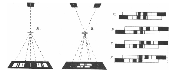 The Hartridge reversion spectroscope could precisely measure the invisible killer, carbon monoxide. Here's how the device made history.