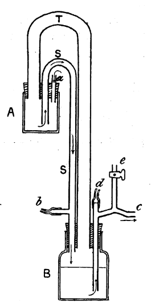 How did physiologists measure blood flow and circulation? The Historic Objects and Collections at UCL series reveal the history of the physiologists and their experimental techniques that helped piece together the cardiovascular system. 